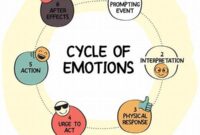 character-evolution-driven-by-emotion_8c74eb8d9.jpg