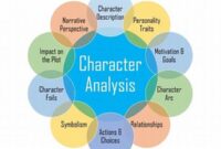 complex-character-motivations-analysis_165cf9f3d.jpg