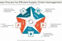 efficient-supply-chain-management_64624a95d.jpg