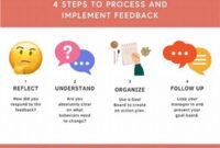 integrating-feedback-into-business-processes_9e98a1309.jpg