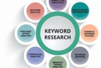 keyword-research-for-seo_796474974.jpg