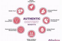 authentic-content-marketing-techniques_cfcce62a9.jpg