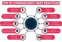 cybersecurity-best-practices-guide_08f057857.jpg