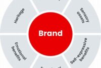 building-strong-brand-differentiation_9e33cbe83.jpg