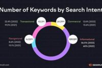 search-intent-keyword-analysis_ed218520f.jpg