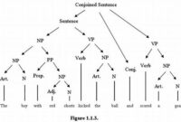 character-syntax-analysis-in-linguistics_10196a93a.jpg